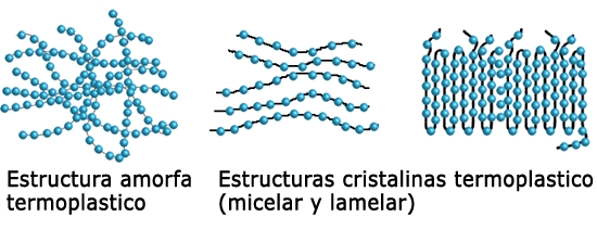 tipos de plasticos