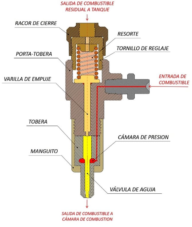 partes inyector diésel